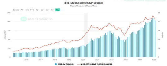 圖片來源:財經M平方