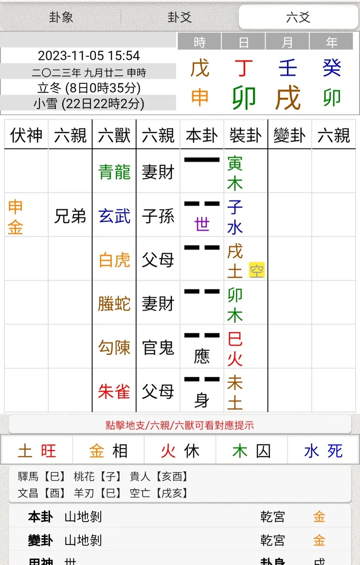 圖片來源:易爻app