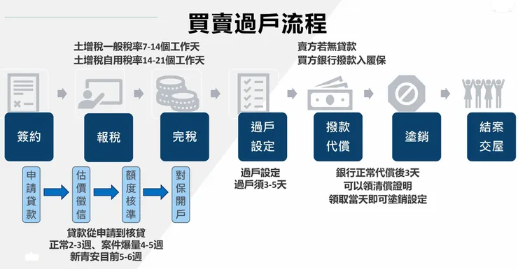 徐睿甫代書新人課程