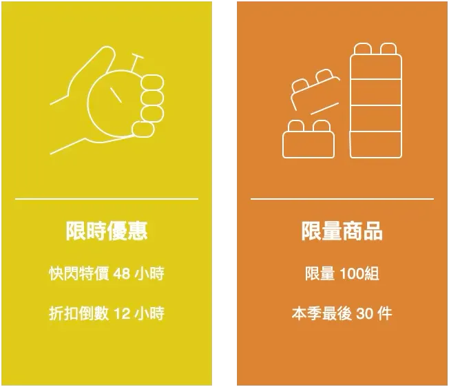 商家常見應用方式