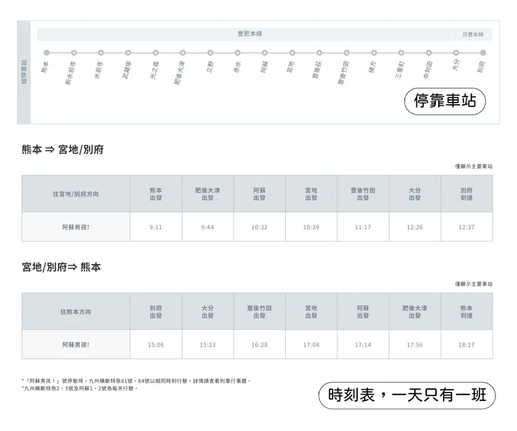 附上停靠站＆時刻表，可以去官網看更清楚！