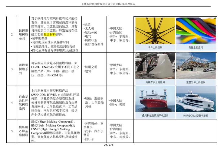資料來源: 上緯新材