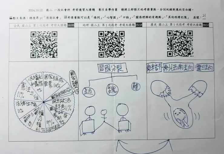 講到震旦走向，學生們對於蛋黃哥盪來盪去的印象特別深刻
