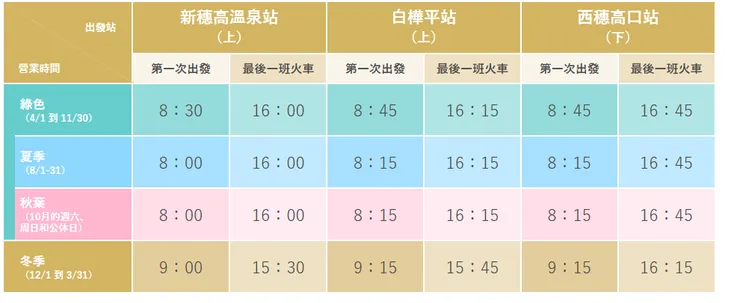 新穗高纜車營業時間。圖取自官網