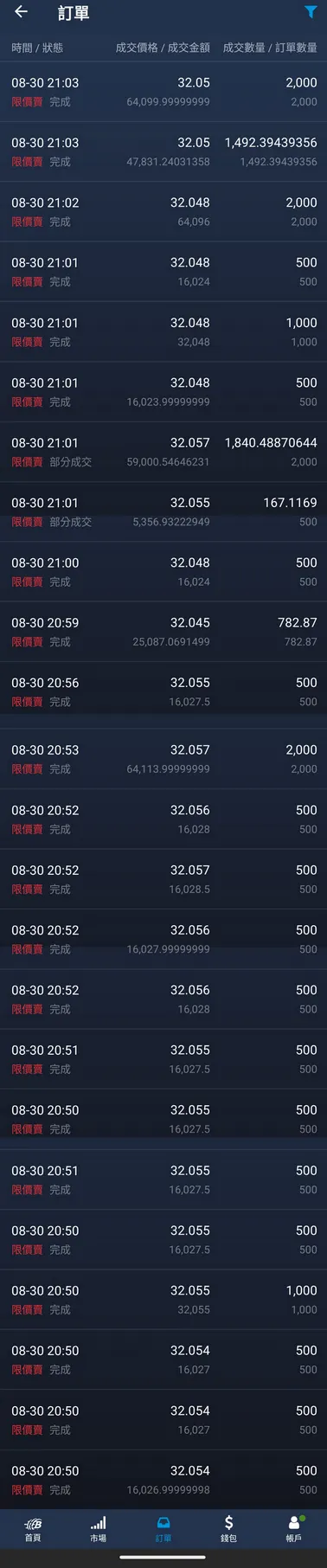 BitoPro 賣出紀錄