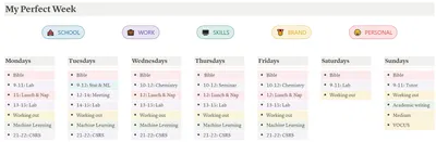 舟（週）計畫——實驗室進修紀錄