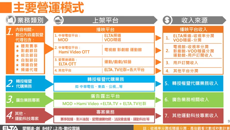 vocus｜新世代的創作平台