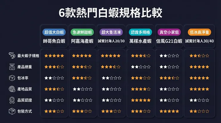 商品規格比較圖