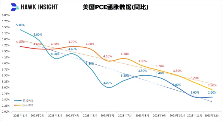 美联储2024年1月利率决议