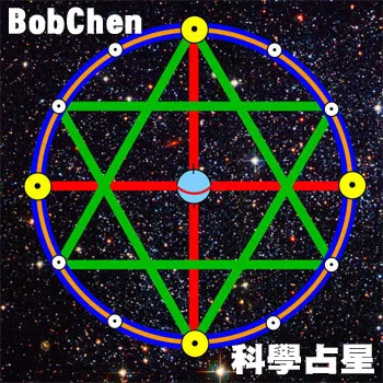 Bob Chen的沙龍