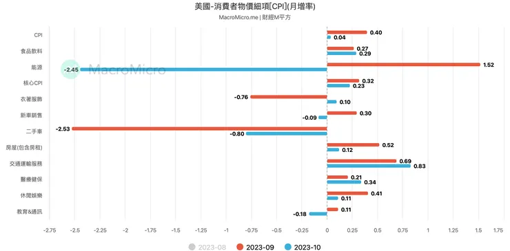 資料來源:財經M平方