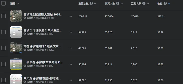 我臉書粉專
