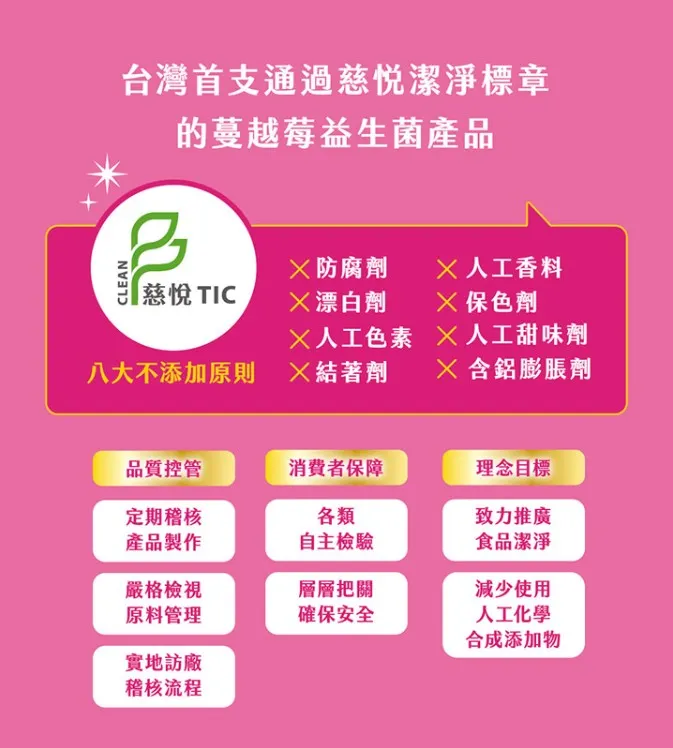 引用連結：https://www.ftvmall.com.tw/SalePage/Index/10800658