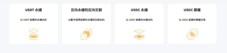 Bybit 合約交易是什麼？手續費怎麼計算？完整教 截圖 3