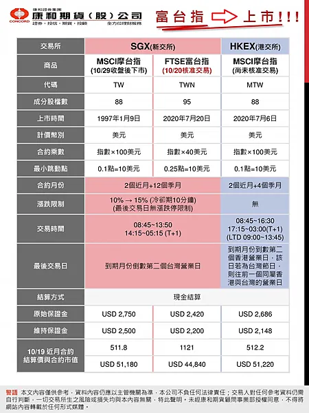 一次看懂富台指期貨交易！台指/摩台/富台指 三者區別是什麼?
