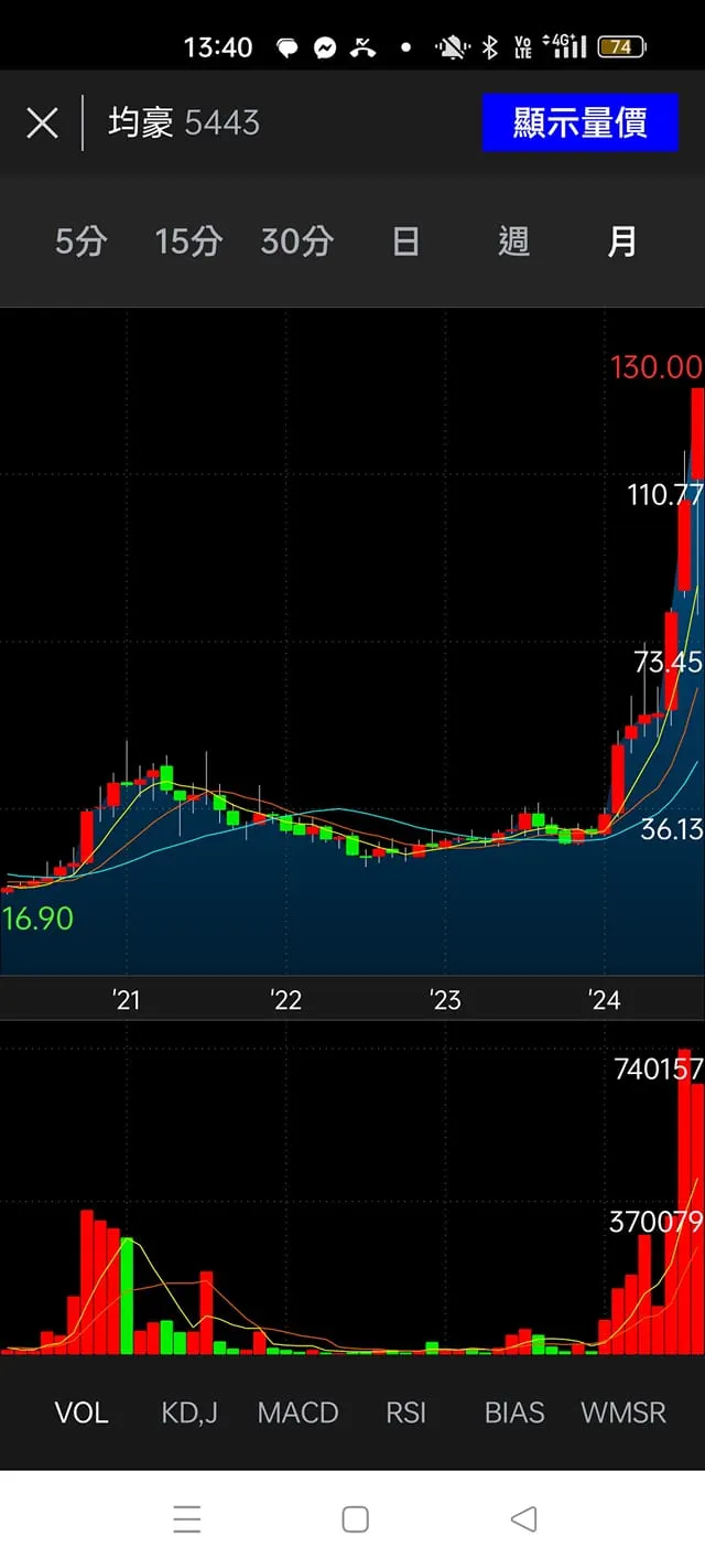 vocus｜新世代的創作平台