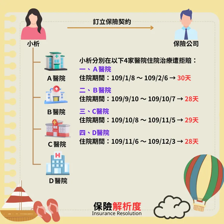 「必要性住院」到底誰說的算？｜保險解析度