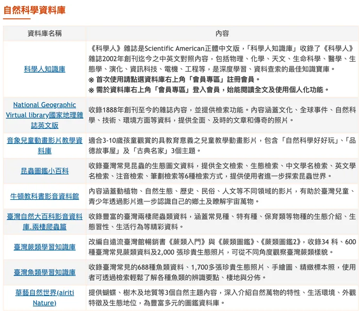 科學人資料庫-國資圖