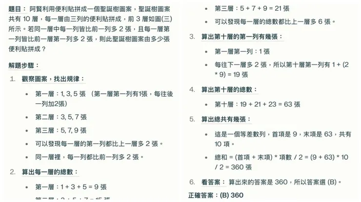 圖片來源：石頭哥提供；AI解題一點都不馬虎