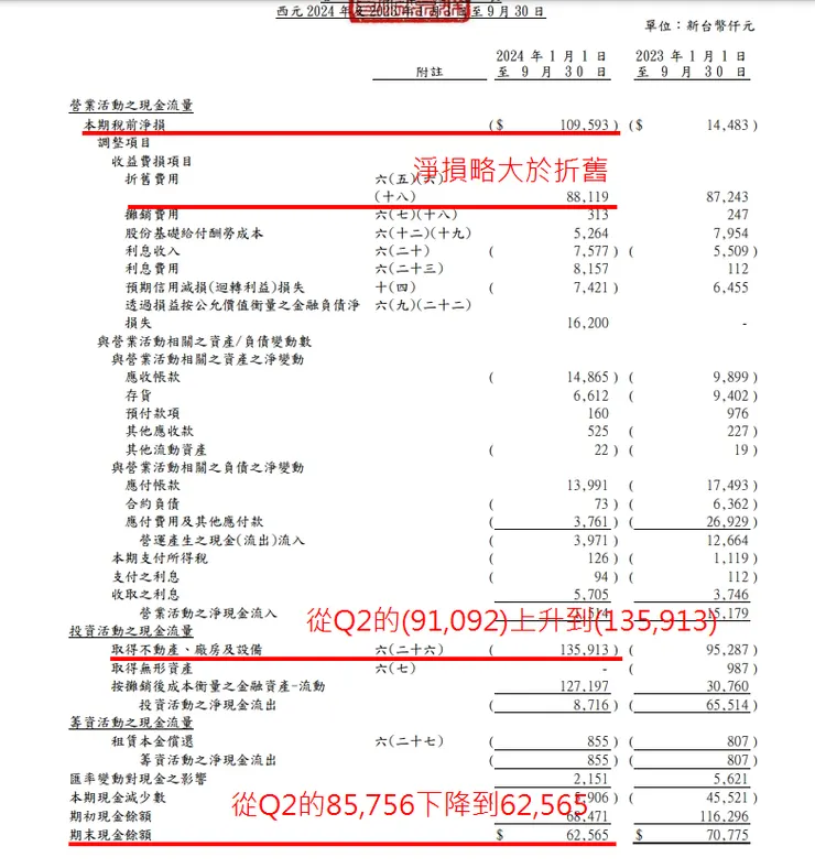 資料來源：公司財報