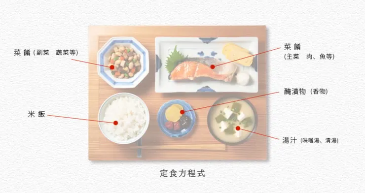 原來日本的定食是有定義的