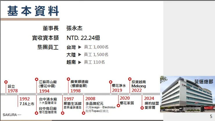 資料來源:2025.12月法說會