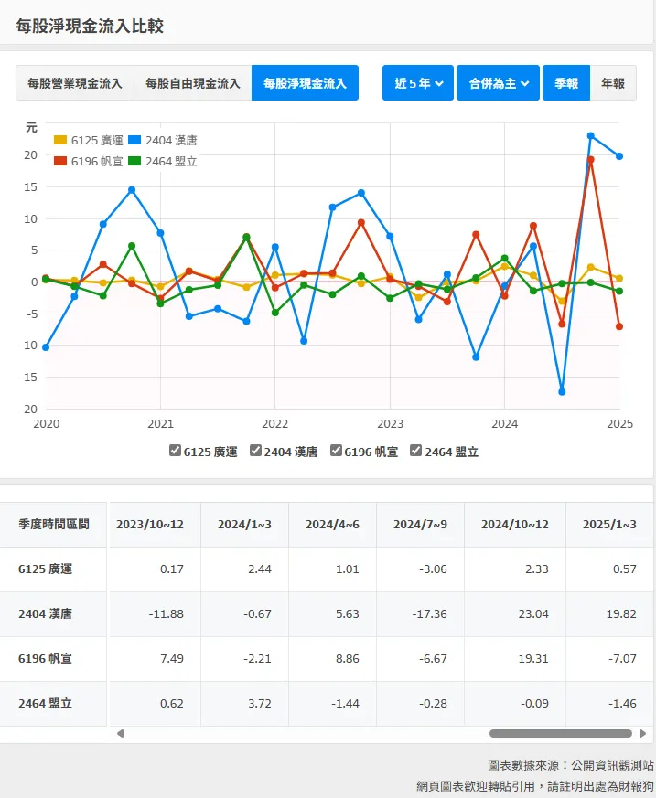 資料來源: 財報狗