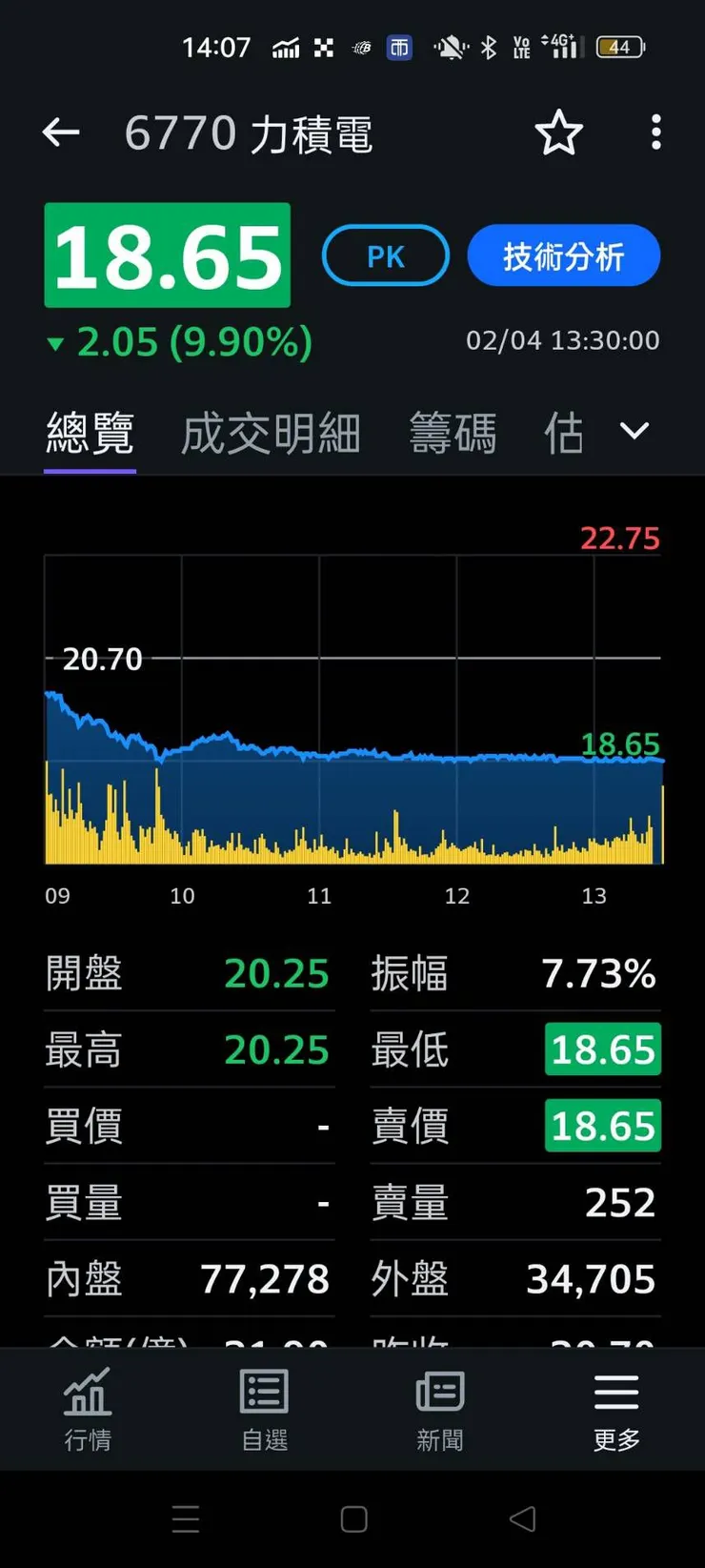 vocus｜新世代的創作平台