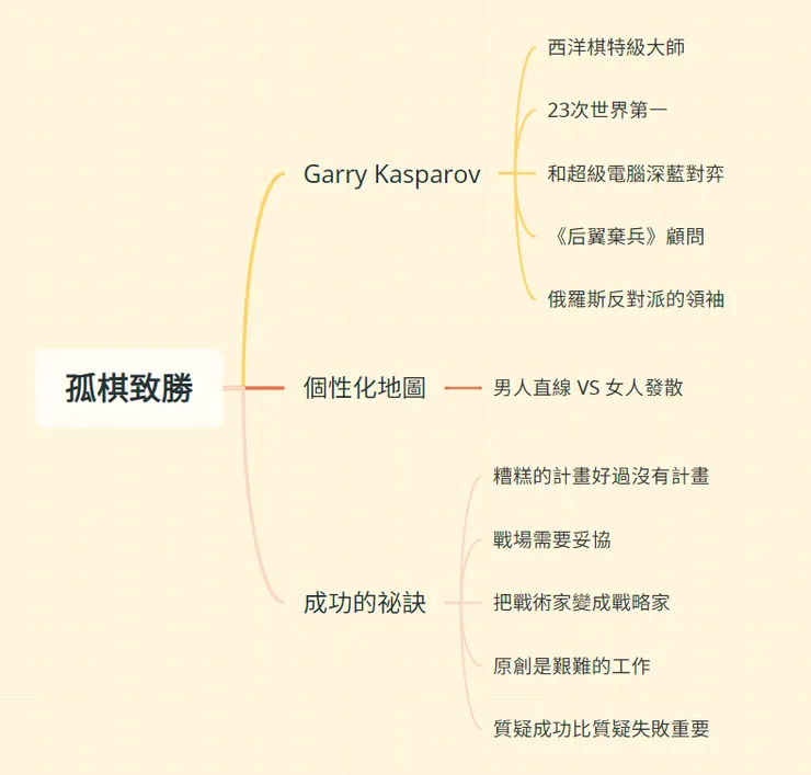《孤棋致勝》心智圖