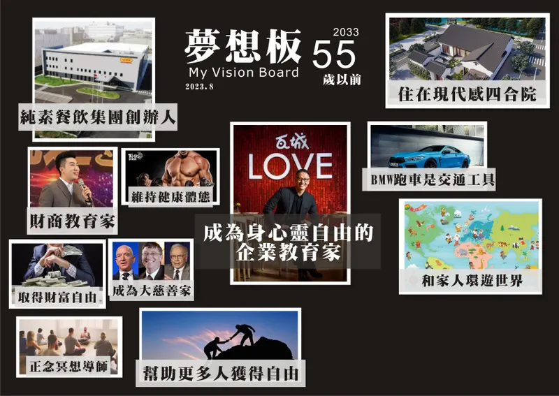 如何做出顯化夢想版?2025 Vision board分享 &2024夢想版反思