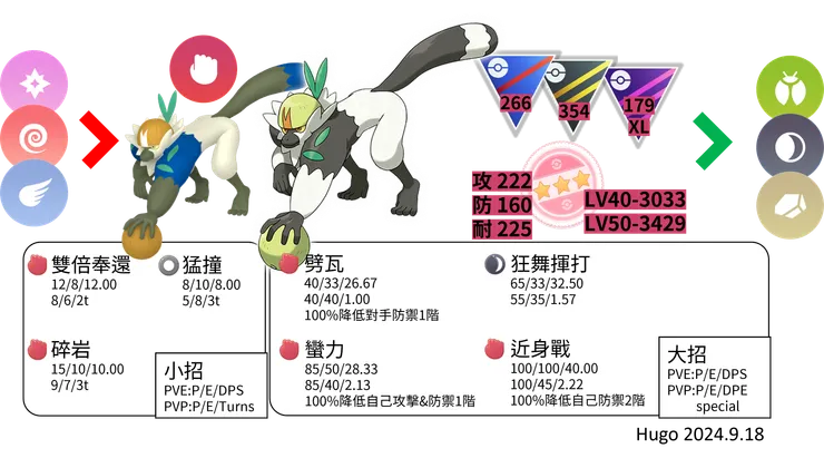 投擲猴對戰資料