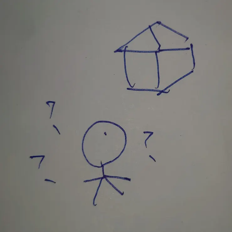 小明: 到底，要怎麼才能買房啊???