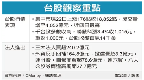 台股觀察重點