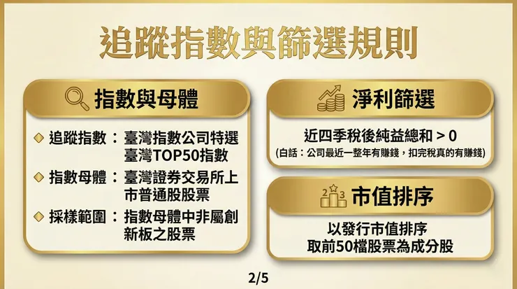 追蹤指數與篩選規則