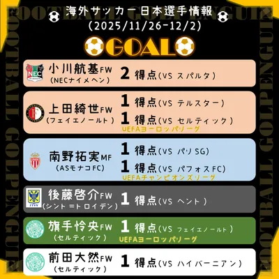 ＜日本足球＞日本女足主場二連勝加拿大