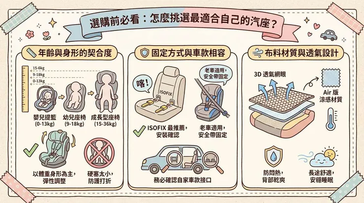 選購前必看：怎麼挑選最適合自己的汽座？