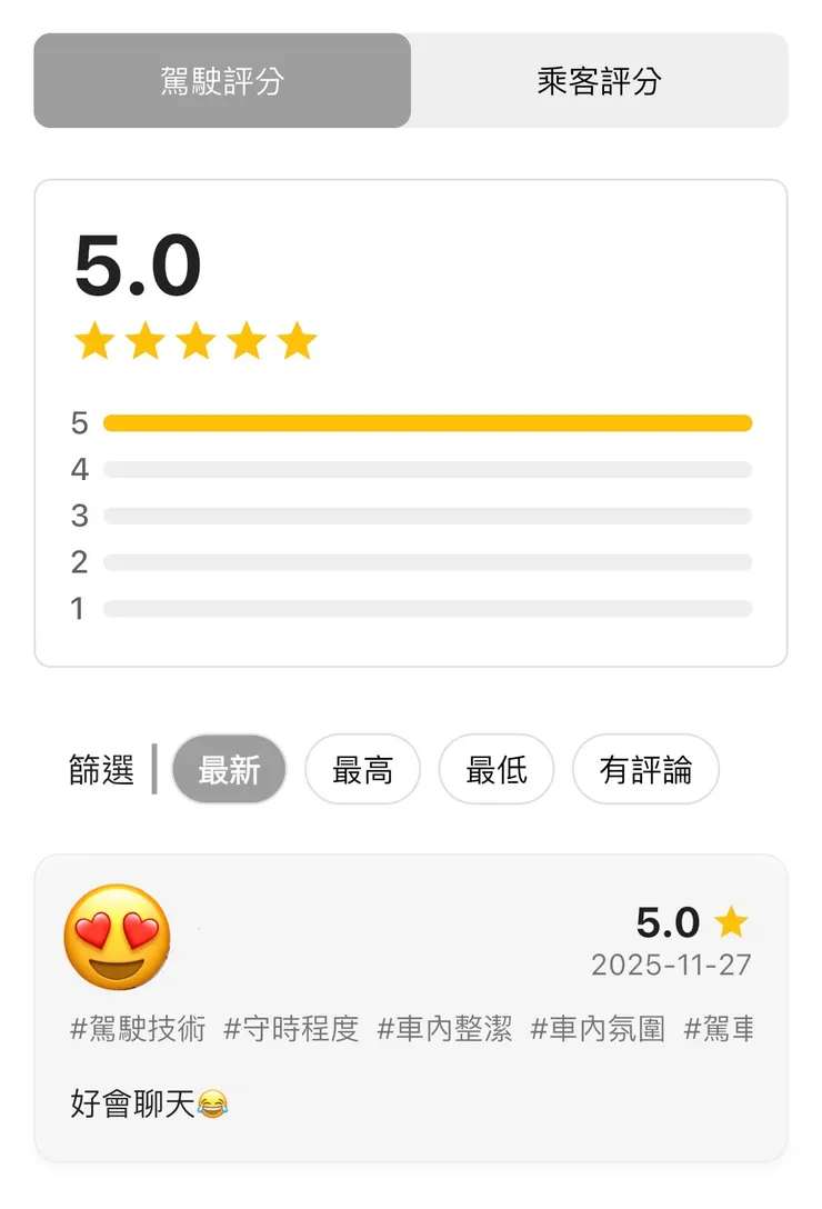 示意圖：駕駛 / 乘客評分