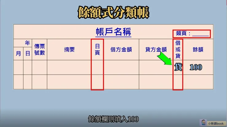 餘額式分類帳圖示。