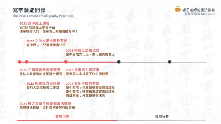 罐子老師的書法教室重要里程碑（2021-2025年）