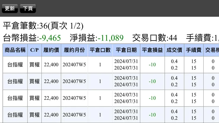 一個晚上虧掉我三天的績效ＸＤ