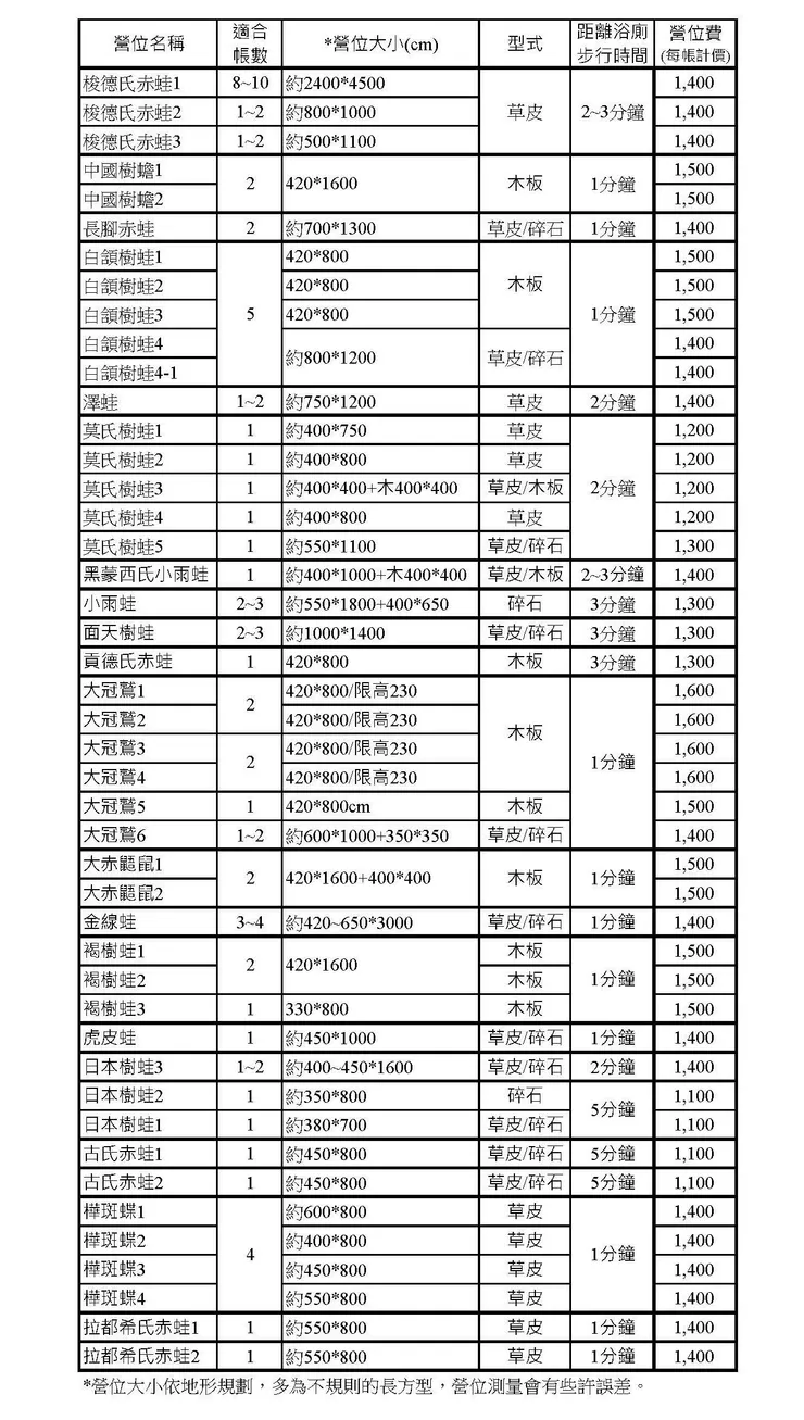 小露營地價錢，取自官網