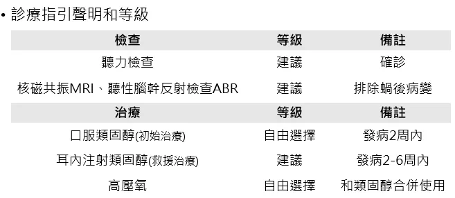 美國耳鼻喉頭頸外科醫學臨床指引(2019)