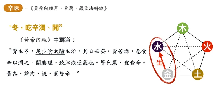冬季飲食的「味道」:吃“辛”潤、開