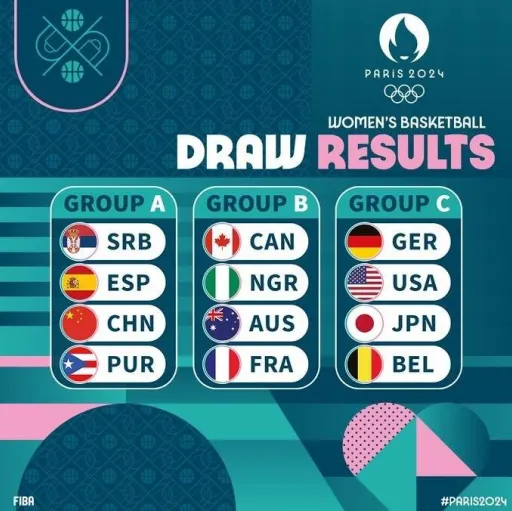 巴黎奧運女籃分組(圖片來源:FIBA)
