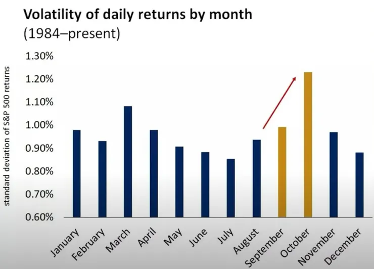 1984到現在的VIX指數統計
