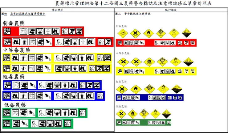 取自於行政院農委會