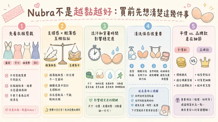 Nubra不是越黏越好:買前先想清楚這幾件事