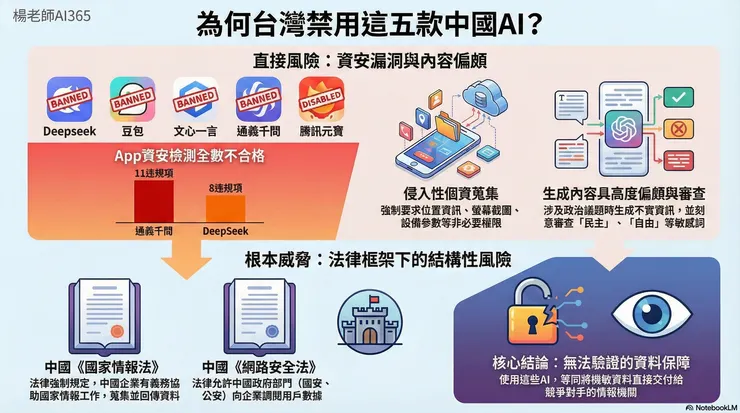楊老師AI365 - 國安局警告不要用Deepseek和豆包