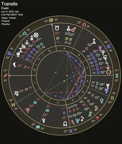 邀約未成（占卜）