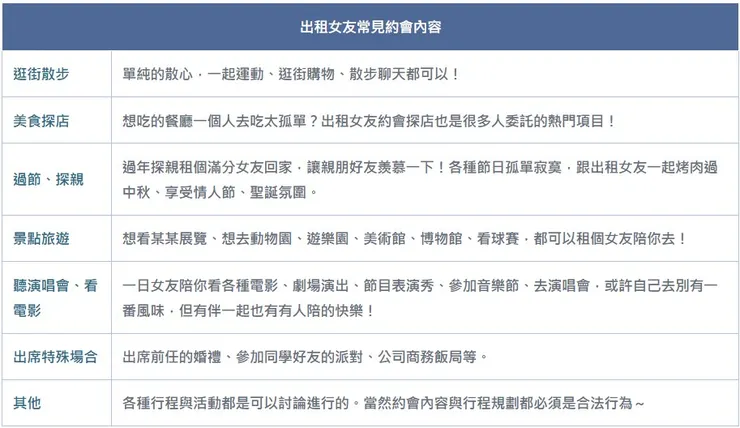 【立達徵信社】出租女友常見服務